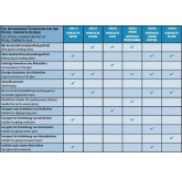 Revell Contacta... 2