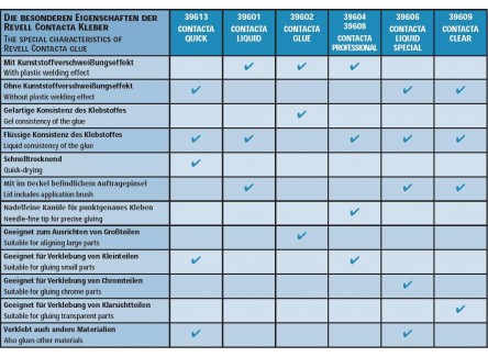 Revell Contacta Professional 25gr:...