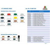 Italeri 1381 - Maqueta... 2