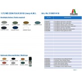 Italeri 1418 - Maqueta... 2