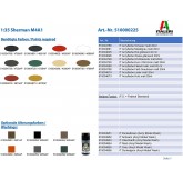 Italeri 0225S - Maqueta... 2