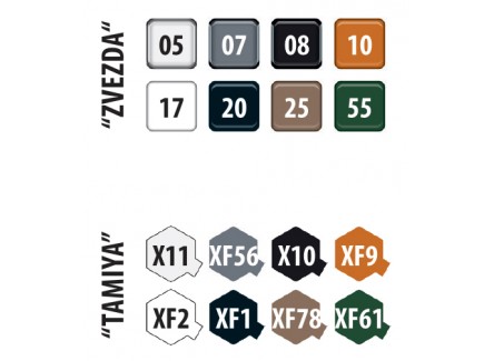 Zvezda 3686 - Maqueta tanque...