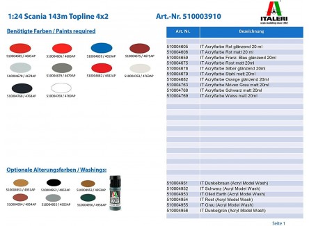 Italeri 3910 –  Camión Scania 143M...