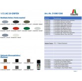 Italeri 1306S - Maqueta de... 2