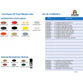 Italeri 3915 - Maqueta... 2