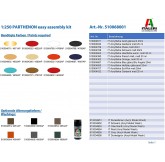 Italeri 68001- Maqueta... 2