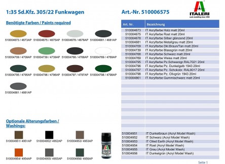 Italeri 6575 - Coche radioeléctrico...